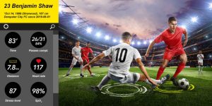 Why Strategic Football Betting Appeals to Modern Sports Fans